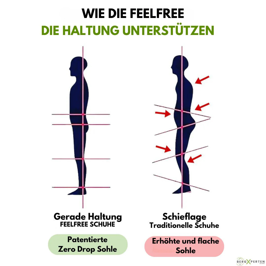 Orthopädischer & wasserdichter Schmerzlinderungs-Schuh - FeelFree - Unisex